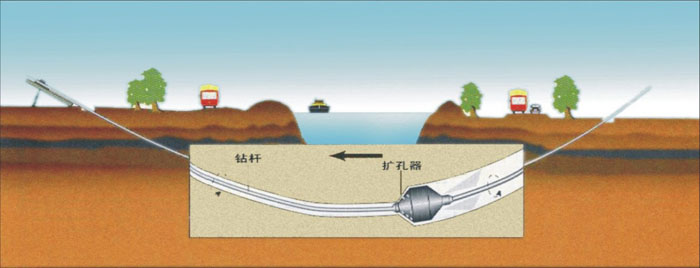 大足非开挖